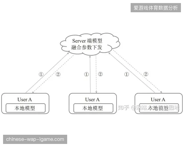 卢赛尔体育场通过联邦学习技术破解安防数据交互的监管边界